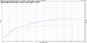 KermaTDI - BMW 328d Tuning Now Available!! (OBD Flash Tuning) (2014 - 2015 Pre LCI (facelift) models - Image 2