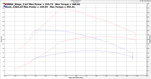 Stage 3 Dyno stock vs tuned